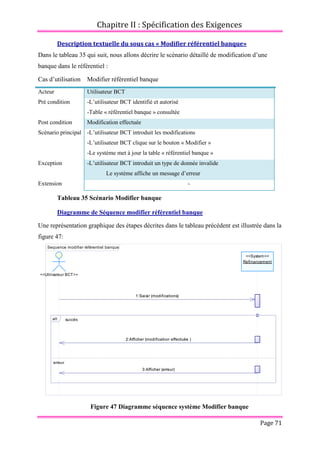 Chapitre II : Spécification des Exigences
Page 71
Description textuelle du sous cas « Modifier référentiel banque»
Dans le tableau 35 qui suit, nous allons décrire le scénario détaillé de modification d’une
banque dans le référentiel :
Cas d’utilisation Modifier référentiel banque
Acteur Utilisateur BCT
Pré condition -L’utilisateur BCT identifié et autorisé
-Table « référentiel banque » consultée
Post condition Modification effectuée
Scénario principal -L’utilisateur BCT introduit les modifications
-L’utilisateur BCT clique sur le bouton « Modifier »
-Le système met à jour la table « référentiel banque »
Exception -L’utilisateur BCT introduit un type de donnée invalide
Le système affiche un message d’erreur
Extension -
Tableau 35 Scénario Modifier banque
Diagramme de Séquence modifier référentiel banque
Une représentation graphique des étapes décrites dans le tableau précédent est illustrée dans la
figure 47:
Figure 47 Diagramme séquence système Modifier banque
Sequence modifier référentiel banque
1:Saisir (modifications)
2:Afficher (modification effectuée )
3:Afficher (erreur)
<<Utilisateur BCT>>
<<System>>
Refinancement
succès
erreur
alt
1:Saisir (modifications)
2:Afficher (modification effectuée )
3:Afficher (erreur)
 