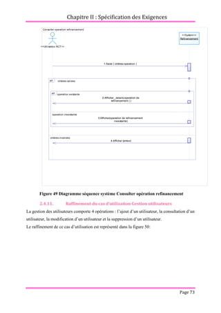 Chapitre II : Spécification des Exigences
Page 73
Figure 49 Diagramme séquence système Consulter opération refinancement
2.4.11. Raffinement du cas d’utilisation Gestion utilisateurs
La gestion des utilisateurs comporte 4 opérations : l’ajout d’un utilisateur, la consultation d’un
utilisateur, la modification d’un utilisateur et la suppression d’un utilisateur.
Le raffinement de ce cas d’utilisation est représenté dans la figure 50:
Consulter operation refinancement
1:Saisir ( critères operation )
2:Afficher _details operation de
refinancement ( )
3:Afficher(operation de refinancement
inexistante)
4:Afficher (erreur)
<<System>>
Refinancement
<<Utilisateur BCT>>
critères valides
critères invalides
alt
operation existante
operation inexistante
alt
1:Saisir ( critères operation )
2:Afficher _details operation de
refinancement ( )
3:Afficher(operation de refinancement
inexistante)
4:Afficher (erreur)
 