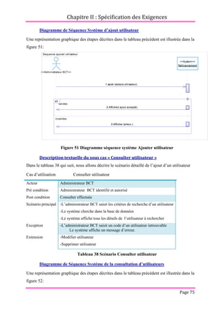 Chapitre II : Spécification des Exigences
Page 75
Diagramme de Séquence Système d’ajout utilisateur
Une représentation graphique des étapes décrites dans le tableau précédent est illustrée dans la
figure 51:
Figure 51 Diagramme séquence système Ajouter utilisateur
Description textuelle du sous cas « Consulter utilisateur »
Dans le tableau 38 qui suit, nous allons décrire le scénario détaillé de l’ajout d’un utilisateur
Cas d’utilisation Consulter utilisateur
Acteur Administrateur BCT
Pré condition Administrateur BCT identifié et autorisé
Post condition Consulter effectuée
Scénario principal -L’administrateur BCT saisit les critères de recherche d’un utilisateur
-Le système cherche dans la base de données
-Le système affiche tous les détails de l’utilisateur à rechercher
Exception -L’administrateur BCT saisit un code d’un utilisateur introuvable
Le système affiche un message d’erreur.
Extension -Modifier utilisateur
-Supprimer utilisateur
Tableau 38 Scénario Consulter utilisateur
Diagramme de Séquence Système de la consultation d’utilisateurs
Une représentation graphique des étapes décrites dans le tableau précédent est illustrée dans la
figure 52:
Sequence ajouter utilisateur
3:Afficher (erreur )
2:Afficher( ajout accepté)
1:saisir (details utilisateur)
<<Administrateur BCT>>
<<System>>
Refinancement
valides
invalides
alt
3:Afficher (erreur )
2:Afficher( ajout accepté)
1:saisir (details utilisateur)
 