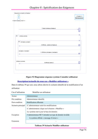 Chapitre II : Spécification des Exigences
Page 76
Figure 52 Diagramme séquence système Consulter utilisateur
Description textuelle du sous cas « Modifier utilisateur »
Dans le tableau 39 qui suit, nous allons décrire le scénario détaillé de la modification d’un
utilisateur
Cas d’utilisation Modifier un utilisateur
Acteur Administrateur
Pré condition Administrateur identifié.
Post-condition Modification effectuée
Scénario principal -L’administrateur saisit les modifications
-L’administrateur clique sur le bouton « Modifier »
-Le système met à jour la base de données
Exception -l’administrateur BCT introduit un type de donnée invalide
le système affiche « message d’erreur »
Extension -
Tableau 39 Scénario Modifier utilisateur
Sequence consulter utilisateur
4:Afficher (erreur )
3: Afficher (utilisateur inexistant)
2:Afficher _details utilisateur()
1:Saisir (critères utilisateur)
<<System>>
Refinancement
<<Administrateur BCT>>
critères valides
critères invalides
alt
utilisateur existant
utilisateur inexistant
alt
4:Afficher (erreur )
3: Afficher (utilisateur inexistant)
2:Afficher _details utilisateur()
1:Saisir (critères utilisateur)
 