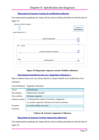 Chapitre II : Spécification des Exigences
Page 77
Diagramme de Séquence Système de modification utilisateur
Une représentation graphique des étapes décrites dans le tableau précédent est illustrée dans la
figure 53:
Figure 53 Diagramme séquence système Modifier utilisateur
Description textuelle du sous cas « Supprimer utilisateur »
Dans le tableau 40 qui suit, nous allons décrire le scénario détaillé de la modification d’un
utilisateur
Cas d’utilisation Supprimer utilisateur
Acteur Administrateur
Pré condition Administrateur identifié
Post-condition Utilisateur supprimé
Scénario-nominal -L’administrateur clique sur le bouton « Supprimer »
-Le système supprime l’utilisateur de la base de données
Exception Le système affiche une erreur
Extension -
Tableau 40 Scénario Supprimer Utilisateur
Diagramme de Séquence Système suppression utilisateurs
Une représentation graphique des étapes décrites dans le tableau précédent est illustrée dans la
figure 54:
Sequence modifier utilisateur
1:Saisir (modifications)
2:Afficher (modification effectuée)
3:Afficher(erreur )
<<Administrateur BCT>>
<<System>>
Refinancement
succès
erreur
alt
1:Saisir (modifications)
2:Afficher (modification effectuée)
3:Afficher(erreur )
 