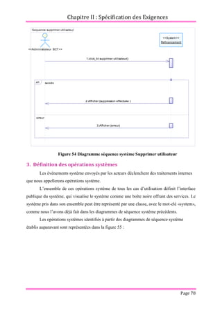 Chapitre II : Spécification des Exigences
Page 78
Figure 54 Diagramme séquence système Supprimer utilisateur
3. Définition des opérations systèmes
Les événements système envoyés par les acteurs déclenchent des traitements internes
que nous appellerons opérations système.
L’ensemble de ces opérations système de tous les cas d’utilisation définit l’interface
publique du système, qui visualise le système comme une boîte noire offrant des services. Le
système pris dans son ensemble peut être représenté par une classe, avec le mot-clé «system»,
comme nous l’avons déjà fait dans les diagrammes de séquence système précédents.
Les opérations systèmes identifiés à partir des diagrammes de séquence système
établis auparavant sont représentées dans la figure 55 :
Sequence supprimer utilisateur
1:click_bt supprimer utilisateur()
2:Afficher (suppression effectuée )
3:Afficher (erreur)
<<System>>
Refinancement
<<Administrateur BCT>>
succès
erreur
alt
1:click_bt supprimer utilisateur()
2:Afficher (suppression effectuée )
3:Afficher (erreur)
 