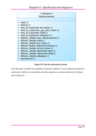 Chapitre II : Spécification des Exigences
Page 79
Figure 55: Liste des opérations Système
Pour découper l’ensemble des opérations en groupes cohérents, il serait également possible de
commencer à définir les cinq interfaces les plus importantes, comme représenté sur la figure
dans la figure 56 :
<<System>>
Refinancement
+
+
+
+
+
+
+
+
+
+
+
+
+
+
+
saisir ()
afficher ()
click_bt supprimer bon trésor ()
click_bt_supprimer_gar_bon_tresor ()
click_bt supprimer crédit ()
click_bt supprimer utilisateur ()
afficher_details oper refinancement ()
afficher_details crédit ()
afficher_details bon trésor ()
afficher details référentiel banque ()
afficher_details ref bon trésor ()
afficher_details référentiel client ()
afficher_details référentiel crédit ()
afficher_details utilisateur ()
selectionner ()
 