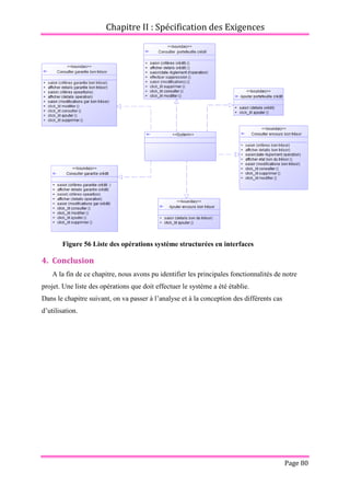 Chapitre II : Spécification des Exigences
Page 80
Figure 56 Liste des opérations système structurées en interfaces
4. Conclusion
A la fin de ce chapitre, nous avons pu identifier les principales fonctionnalités de notre
projet. Une liste des opérations que doit effectuer le système a été établie.
Dans le chapitre suivant, on va passer à l’analyse et à la conception des différents cas
d’utilisation.
 
