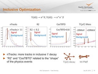 SULI Symposium – Todd Denning
Inclusive Optimization
July 28, 2016 11
nTracks: more tracks in inclusive Υ decay
“R2” and “CosTBTO” related to the “shape”
of the physics events
Υ(6S) → 𝜋±
𝑋, Υ(6S) → 𝜋+
𝜋−
𝑋
nTracks R2 CosTBTO
Signal
Background
Signal
Background
Signal
Background
nTracks> 11 R2 < 0.2 CosTBTO<0.8
Υ 𝑝𝑆 Mass
-20MeV +20MeV
Signal
Background
 
