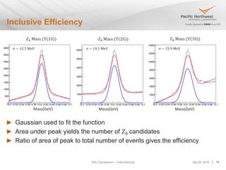 SULI Symposium – Todd Denning
Inclusive Efficiency
July 28, 2016 14
Gaussian used to fit the function
Area under peak yields the number of 𝑍 𝑏 candidates
Ratio of area of peak to total number of events gives the efficiency
𝑍 𝑏 Mass (Υ 1S ) 𝑍 𝑏 Mass (Υ 2S ) 𝑍 𝑏 Mass (Υ 3S )
𝜎 ~ 12.5 MeV 𝜎 ~ 14.1 MeV 𝜎 ~ 15.9 MeV
Mass(GeV) Mass(GeV) Mass(GeV)
 