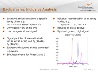 SULI Symposium – Todd Denning
Exclusive vs. Inclusive Analysis
July 28, 2016 9
Exclusive: reconstruction of a specific
decay chain, e.g.
Υ 6𝑆 → 𝜋− 𝑍 𝑏
±
, 𝑍 𝑏
±
→ Υ 𝑝𝑆 𝜋+
, Υ 𝑝𝑆 → 𝜇+
𝜇−
Only occurs ~2% of the time
Low background, low signal
Signal particles of interest include
Υ 1𝑆 , Υ 2𝑆 , Υ 3𝑆 and 𝑍 𝑏 10610 ,
𝑍 𝑏 10650
Background sources include unwanted
𝑞 𝑞 events
Simulated events for Phase 2 and 3
Inclusive: reconstruction of all decay
modes, e.g.
Υ(6S) → 𝜋±
𝑋, Υ(6S) → 𝜋+
𝜋−
𝑋
Includes all Υ(𝑝𝑆) decays
High background, high signal
Υ 1𝑆 , Υ 2𝑆 , Υ(3𝑆)
Mass (GeV)
 