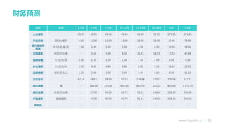 www.higuide.cc | 22
财务预测
项目 说明 1-3月 4-6月 7-9月 10-12月 13-15月 16-18月 1年 1.5年
人力成本 30.39 42.05 49.43 49.43 69.98 72.55 171.31 313.83
产品开发 2万元/组·月 6.00 12.00 12.00 12.00 18.00 18.00 42.00 78.00
旅行规划师
招募
0.5万元/组·月 1.50 3.00 3.00 3.00 4.50 4.50 10.50 19.50
交易成本 0.03万元/卑 - 3.60 5.40 8.10 12.15 18.23 17.10 47.48
品牌传播 0.5万元/月 0.50 1.50 1.50 1.50 1.50 1.50 5.00 8.00
办公场所 0.1万元/人 2.50 4.00 4.80 4.80 6.90 7.20 16.10 30.20
运营费用 0.05万元/人 1.25 2.00 2.40 2.40 3.45 3.60 8.05 15.10
支出合计 42.14 68.15 78.53 81.23 116.48 125.57 270.06 512.11
成交单数 笔 - 180.00 270.00 405.00 607.50 911.25 855.00 2,373.75
成交金额 0.15万元/卑 - 27.00 40.50 60.75 91.13 136.69 128.25 356.06
产品成本 含规划师 - 27.00 40.50 60.75 91.13 136.69 128.25 356.06
毛利润 - - - - - - - -
 