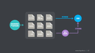 中/小交通
景点、
活动门票
景点讲解
专业导游 餐饮服务 退税服务
一日游 通讯服务 基础产品
目的地旅游
产品供应商
单项销售
游客
旅行
规划师
打包销售
www.higuide.cc | 07
 