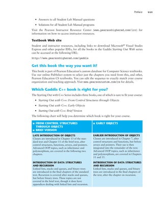 Preface xxv
• Answers to all Student Lab Manual questions
• Solutions for all Student Lab Manual programs
Visit the Pearson Instructor Resource Center (www.pearsonhighered.com/irc) for
information on how to access instructor resources.
Textbook Web site
Student and instructor resources, including links to download Microsoft® Visual Studio
Express and other popular IDEs, for all the books in the Gaddis Starting Out With series
can be accessed at the following URL:
http://www.pearsonhighered.com/gaddis
Get this book the way you want it!
This book is part of Pearson Education’s custom database for Computer Science textbooks.
Use our online PubSelect system to select just the chapters you need from this, and other,
Pearson Education CS textbooks. You can edit the sequence to exactly match your course
organization and teaching approach. Visit www.pearsoncustom.com/cs for details.
Which Gaddis C++ book is right for you?
The Starting Out with C++ Series includes three books, one of which is sure to fit your course:
● Starting Out with C++: From Control Structures through Objects
● Starting Out with C++: Early Objects
● Starting Out with C++: Brief Version
The following chart will help you determine which book is right for your course.
■ FROM CONTROL STRUCTURES
THROUGH OBJECTS
■ BRIEF VERSION
■ EARLY OBJECTS
LATE INTRODUCTION OF OBJECTS
Classes are introduced in Chapter 13 of the stan-
dard text and Chapter 11 of the brief text, after
control structures, functions, arrays, and pointers.
Advanced OOP topics, such as inheritance and
polymorphism, are covered in the following two
chapters.
EARLIER INTRODUCTION OF OBJECTS
Classes are introduced in Chapter 7, after
control structures and functions, but before
arrays and pointers. Their use is then
integrated into the remainder of the text.
Advanced OOP topics, such as inheritance
and polymorphism, are covered in Chapters
11 and 15.
INTRODUCTION OF DATA STRUCTURES
AND RECURSION
Linked lists, stacks and queues, and binary trees
are introduced in the final chapters of the standard
text. Recursion is covered after stacks and queues,
but before binary trees. These topics are not
covered in the brief text, though it does have
appendices dealing with linked lists and recursion.
INTRODUCTION OF DATA STRUCTURES
AND RECURSION
Linked lists, stacks and queues, and binary
trees are introduced in the final chapters of
the text, after the chapter on recursion.
 