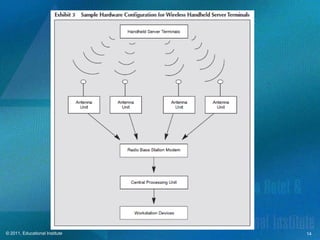 © 2011, Educational Institute   14
 