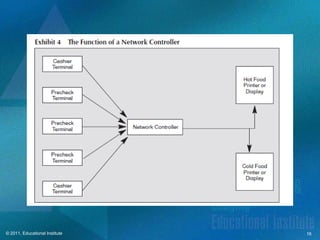 © 2011, Educational Institute   16
 