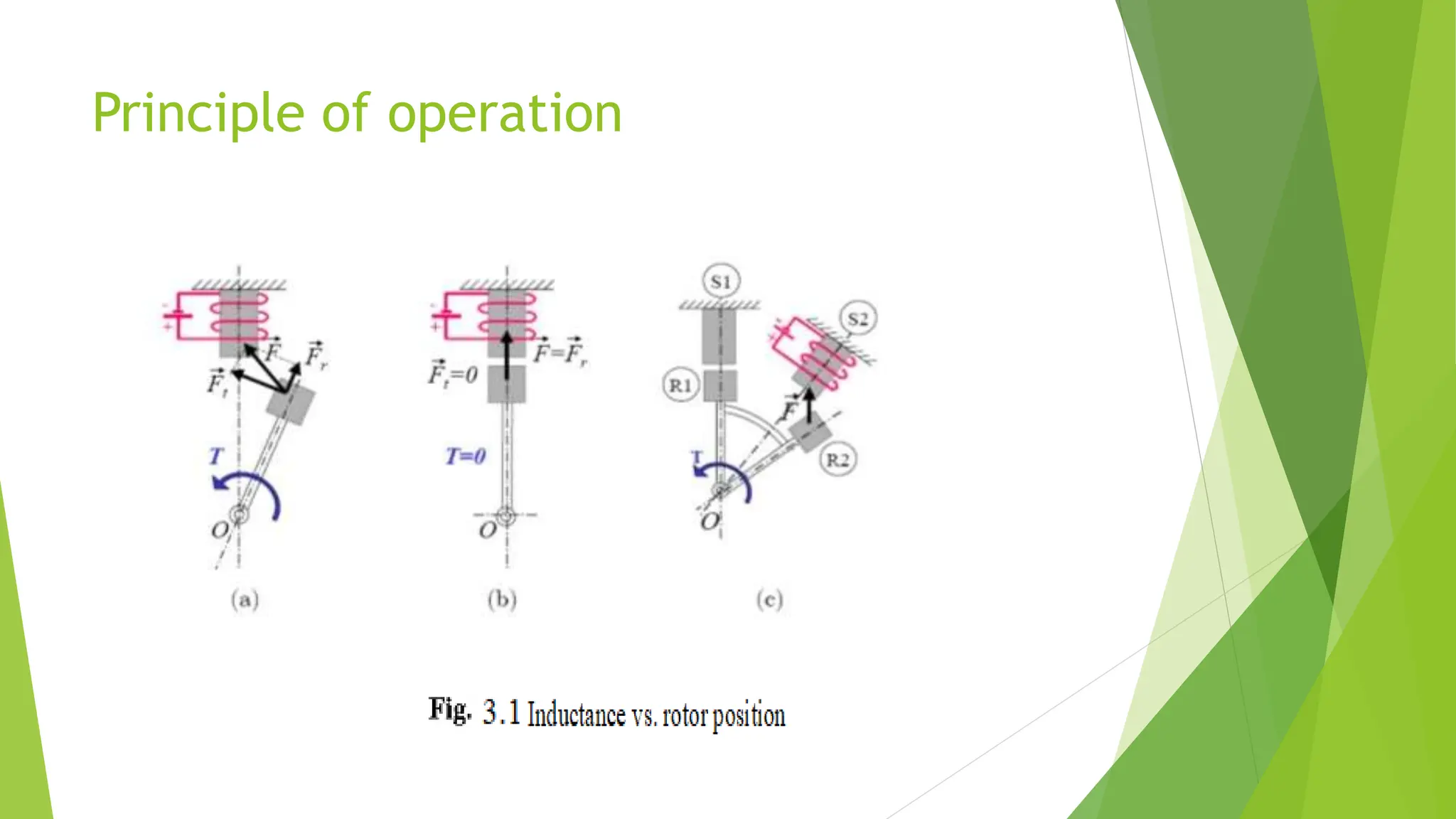 Principle of operation
 