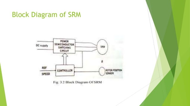 Switched Reluctance Motor SRM - Introduction | PPTX | Radio Control ...