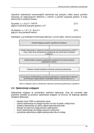 Osnove proračuna i djelovanja na konstrukcije




Uporabna opterećenja konstrukcijskih elemenata koji podupiru velike podne površine
reduciraju se odgovarajućim faktorima α ovisnim o površini poduprtoj gredom, ili broju
katova koji su poduprti stupom.

Za grede: αA = 5ψo/7 + 10m2/A                                                             (2.1)
gdje je A površina poduprta gredom u m2.

Za stupove: αn = {2 + (n –2)ψ0 }/ n                                                       (2.2)
gdje je n broj poduprtih katova.

Koeficijent ψ0 je koeficijent kombinacije definiran u prvom dijelu, Osnove proračuna.


                          Odrediti kategoriju zgrade i specifičnost korištenja.



           Odrediti odgovarajuću vrijednost uporabnog kontinuiranog opterećenja qk (kN/m2).
              Uzeti u obzir da se koncentrirano opterećenje (Qk) uzima samo za lokalne
                                              proračune.


                Odrediti ploštinu poduprtu pojedinačnim gredama ili broj katova poduprt
                                         pojedinačnim stupom.



                   Prikladno odrediti koeficijente redukcije uporabnog opterećenja.



           Pri proračunu karakterističnog uporabnog opterećenja na pojedinačnom elementu
                pomnožiti ga s odgovarajućim redukcijskim faktorom ako je manji od 1,0.


         Slika 2.2 Dijagram toka za određivanje vrijednosti uporabnog opterećenja u zgradama

2.4 Opterećenje snijegom
Opterećenje snijegom je promjenljivo slobodno djelovanje. Ovaj dio eurokoda daje
podrobne odredbe za proračun opterećenja snijegom na krovove, ali isključuje sljedeće
slučajeve djelovanja:

   -   lokacije iznad 1500 m nadmorske visine
   -   udarna opterećenja od snijega koji klizi niz krov ili pada s višeg krova
   -   dodatna opterećenja od vjetra uslijed nagomilavanja leda
   -   lokacije na kojima je snijeg prisutan cijele godine
   -   bočno opterećenje od snijega izazvano smetovima
   -   povećanje opterećenja uslijed padanja jake kiše na snijeg.




                                                                                                            11
 