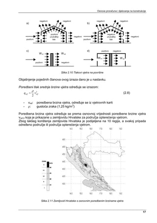 Osnove proračuna i djelovanja na konstrukcije



                          negativni                 negativni                           negativni                  negativni
       a)                                                                       b)



                                       pozitivni                                                    negativni
                                      unutrasnji                negativni                           unutrasnji                 negativni
       pozitivni                        tlak                                pozitivni                 tlak




       c)                                                                       d)           pozitivni     negativni
                          W e1                     W e2
                                                                                         W e1                     W e2
                    pozitivni                      negativni




                                                   Slika 2.10 Tlakovi vjetra na površine

Objašnjenje pojedinih članova ovog izraza dano je u nastavku.

Poredbeni tlak srednje brzine vjetra određuje se izrazom:
             ρ
   qref =           2
                   vref                                                                                                (2.8)
              2

   -     vref:       poredbena brzina vjetra, određuje se iz vjetrovnih karti
   -     ρ:          gustoća zraka (1,25 kg/m3)

Poredbena brzina vjetra određuje se prema osnovnoj vrijednosti poredbene brzine vjetra
vref,0 koja je prikazane u zemljovidu Hrvatske za područja opterećenja vjetrom.
Zbog lakšeg korištenja zemljovida Hrvatska je podijeljena na 10 regija, a svakoj pripada
određeno područje ili područja opterećenja vjetrom.




                           Slika 2.11 Zemljovid Hrvatske s osnovnim poredbenim brzinama vjetra



                                                                                                                                           17
 