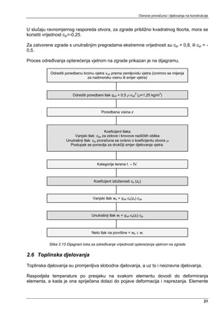 Osnove proračuna i djelovanja na konstrukcije



U slučaju ravnomjernog rasporeda otvora, za zgrade približno kvadratnog tlocrta, mora se
koristiti vrijednost cpi=-0,25.

Za zatvorene zgrade s unutrašnjim pregradama ekstremne vrijednosti su cpi = 0,8, ili cpi = -
0,5.

Proces određivanja opterećenja vjetrom na zgrade prikazan je na dijagramu.

            Odrediti poredbenu brzinu vjetra vref prema zemljovidu vjetra (iznimno se mijenja
                                 za nadmorsku visinu ili smjer vjetra)



                         Odrediti poredbeni tlak qref = 0,5 ρ vref2 (ρ=1,25 kg/m3)



                                           Poredbena visina z




                                              Koeficijent tlaka
                          Vanjski tlak: cpe za zidove i krovove različitih oblika
                     Unutrašnji tlak: cpi proračuna se ovisno o koeficijentu otvora μ
                       Postupak se ponavlja za drukčiji smjer djelovanja vjetra.




                                        Kategorije terena I. – IV.



                                      Koeficijent izloženosti ce (ze)



                                     Vanjski tlak we = qref ce(ze) cpe



                                     Unutrašnji tlak wi = qref ce(zi) cpi



                                     Neto tlak na površine = we ± wi


           Slika 2.15 Dijagram toka za određivanje vrijednosti opterećenja vjetrom na zgrade

2.6 Toplinska djelovanja
Toplinska djelovanja su promjenljiva slobodna djelovanja, a uz to i neizravna djelovanja.

Raspodjela temperature po presjeku na svakom elementu dovodi do deformiranja
elementa, a kada je ona spriječena dolazi do pojave deformacija i naprezanja. Elemente



                                                                                                               21
 