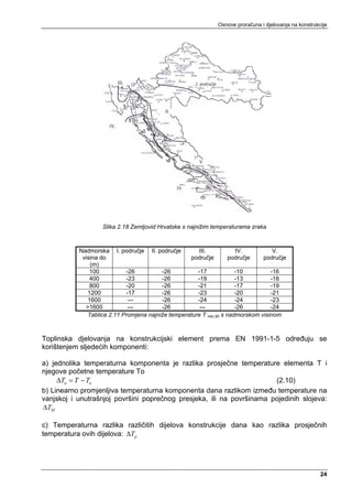 Osnove proračuna i djelovanja na konstrukcije




                   Slika 2.18 Zemljovid Hrvatske s najnižim temperaturama zraka



           Nadmorska I. područje II. područje          III.           IV.          V.
            visina do                              područje         područje   područje
               (m)
               100          -26          -26          -17             -10         -16
               400          -23          -26          -19             -13         -18
               800          -20          -26          -21             -17         -19
              1200          -17          -26          -23             -20         -21
              1600           ---         -26          -24             -24         -23
             >1600           ---         -26           ---            -26         -24
              Tablica 2.11 Promjena najniže temperature T min,50 s nadmorskom visinom



Toplinska djelovanja na konstrukcijski element prema EN 1991-1-5 određuju se
korištenjem sljedećih komponenti:

a) jednolika temperaturna komponenta je razlika prosječne temperature elementa T i
njegove početne temperature To
     ΔTu = T − To                                                      (2.10)
b) Linearno promjenljiva temperaturna komponenta dana razlikom između temperature na
vanjskoj i unutrašnjoj površini poprečnog presjeka, ili na površinama pojedinih slojeva:
ΔTM

c) Temperaturna razlika različitih dijelova konstrukcije dana kao razlika prosječnih
temperatura ovih dijelova: ΔTp




                                                                                                        24
 