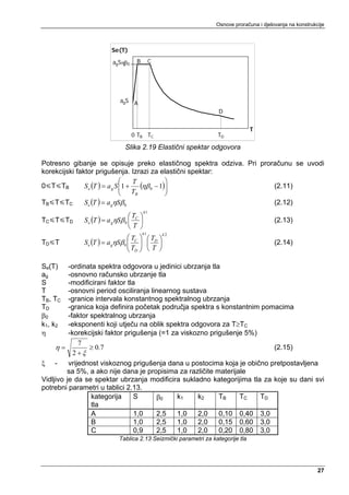 Osnove proračuna i djelovanja na konstrukcije



                        Se(T)

                         agSηβ5
                              0
                                    B         C

                              4

                              3

                            agS A
                              2
                                                                        D
                              1

                              0                                                        T
                                  0 TB 0,5C
                                  0      T        1    1,5   2   2,5   TD
                                                                       3    3,5    4

                              Slika 2.19 Elastični spektar odgovora

Potresno gibanje se opisuje preko elastičnog spektra odziva. Pri proračunu se uvodi
korekcijski faktor prigušenja. Izrazi za elastični spektar:
                                ⎛    T        ⎞
0 T TB         S e (T ) = a g S ⎜1 +
                                ⎜ T (ηβ 0 − 1)⎟
                                              ⎟                      (2.11)
                                ⎝     B       ⎠
TB T TC      Se (T ) = a gηSβ 0                                                                (2.12)
                                         k1
                                 ⎛T ⎞
TC T TD      S e (T ) = a gηSβ 0 ⎜ C ⎟                                                         (2.13)
                                 ⎝T ⎠
                                        k1        k2
                                 ⎛T ⎞ ⎛T ⎞
TD T         S e (T ) = a gηSβ 0 ⎜ C ⎟ ⎜ D ⎟
                                 ⎜T ⎟ T                                                        (2.14)
                                 ⎝ D⎠ ⎝ ⎠

Se(T)     -ordinata spektra odgovora u jedinici ubrzanja tla
ag        -osnovno računsko ubrzanje tla
S         -modificirani faktor tla
T         -osnovni period osciliranja linearnog sustava
TB, TC    -granice intervala konstantnog spektralnog ubrzanja
TD        -granica koja definira početak područja spektra s konstantnim pomacima
β0        -faktor spektralnog ubrzanja
k1, k2    -eksponenti koji utječu na oblik spektra odgovora za T≥TC
η         -korekcijski faktor prigušenja (=1 za viskozno prigušenje 5%)
              7
     η=           ≥ 0.7                                                    (2.15)
            2+ξ
ξ -       vrijednost viskoznog prigušenja dana u postocima koja je obično pretpostavljena
         sa 5%, a ako nije dana je propisima za različite materijale
Vidljivo je da se spektar ubrzanja modificira sukladno kategorijima tla za koje su dani svi
potrebni parametri u tablici 2.13.
                  kategorija      S     β0     k1    k2     TB    TC    TD
                  tla
                  A               1,0   2,5    1,0   2,0    0,10 0,40 3,0
                  B               1,0   2,5    1,0   2,0    0,15 0,60 3,0
                  C               0,9   2,5    1,0   2,0    0,20 0,80 3,0
                           Tablica 2.13 Seizmički parametri za kategorije tla




                                                                                                                 27
 