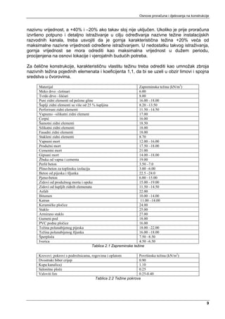 Osnove proračuna i djelovanja na konstrukcije



nazivnu vrijednost, a +40% i –20% ako takav sloj nije uključen. Ukoliko je prije proračuna
izvršeno potpuno i detaljno istraživanje u cilju određivanja nazivne težine instalacijskih
razvodnih kanala, treba usvojiti da je gornja karakteristična težina +20% veća od
maksimalne nazivne vrijednosti određene istraživanjem. U nedostatku takvog istraživanja,
gornja vrijednost se mora odrediti kao maksimalna vrijednost u dužem periodu,
procijenjena na osnovi lokacije i vjerojatnih budućih potreba.

Za čelične konstrukcije, karakterističnu vlastitu težinu treba odrediti kao umnožak zbroja
nazivnih težina pojedinih elemenata i koeficijenta 1,1, da bi se uzeli u obzir limovi i spojna
sredstva u čvorovima.

      Materijal                                                     Zapreminska težina (kN/m3)
      Meko drvo –četinari                                           6.00
      Tvrdo drvo –lišćari                                           8.00
      Puni zidni elementi od pečene gline                           16.00 –18.00
      Šuplji zidni elementi sa više od 25 % šupljina                8.20 –13.50
      Perforirani zidni elementi                                    11.50 –14.50
      Vapneno –silikatni zidni element                              17.00
      Ćerpić                                                        16.00
      Šamotni zidni elementi                                        18.50
      Silikatni zidni elementi                                      18.00
      Fasadni zidni elementi                                        18.00
      Stakleni zidni elementi                                       8.70
      Vapneni mort                                                  12.00 –16.00
      Produžni mort                                                 17.50 –18.00
      Cementni mort                                                 21.00
      Gipsani mort                                                  14.00 –18.00
      Žbuka od vapna i cementa                                      19.00
      Perlit beton                                                  3.50 –7.0
      Plino-beton za toplinsku izolaciju                            3.00 –6.00
      Beton od pijeska i šljunka                                    22.5 –24.0
      Pjeno-beton                                                   6.00 –15.00
      Zidovi od produžnog morta i opeke                             15.00 –19.00
      Zidovi od šupljih zidnih elemenata                            11.50 –14.50
      Asfalt                                                        22.00
      Bitumen                                                       10.00 –14.00
      Katran                                                         11.00 –14.00
      Keramičke pločice                                             24.00
      Staklo                                                        25.00
      Armirano staklo                                               27.00
      Gumeni pod                                                    18.00
      PVC podne pločice                                             16.00
      Težina polunabijenog pijeska                                  18.00 –22.00
      Težina polunabijenog šljunka                                  16.00 –18.00
      Šperploča                                                     7.50 –8.50
      Iverica                                                       4.50 –6.50
                                         Tablica 2.1 Zapreminske težine

      Krovovi: pokrovi s podrožnicama, rogovima i oplatom         Površinska težina (kN/m2)
      Dvostruki biber crijep                                      0.90
      Kupa kanalica)                                              1.10
      Salonitne ploče                                             0.25
      Valoviti lim                                                0.25-0.40
                                         Tablica 2.2 Težine pokrova




                                                                                                              9
 