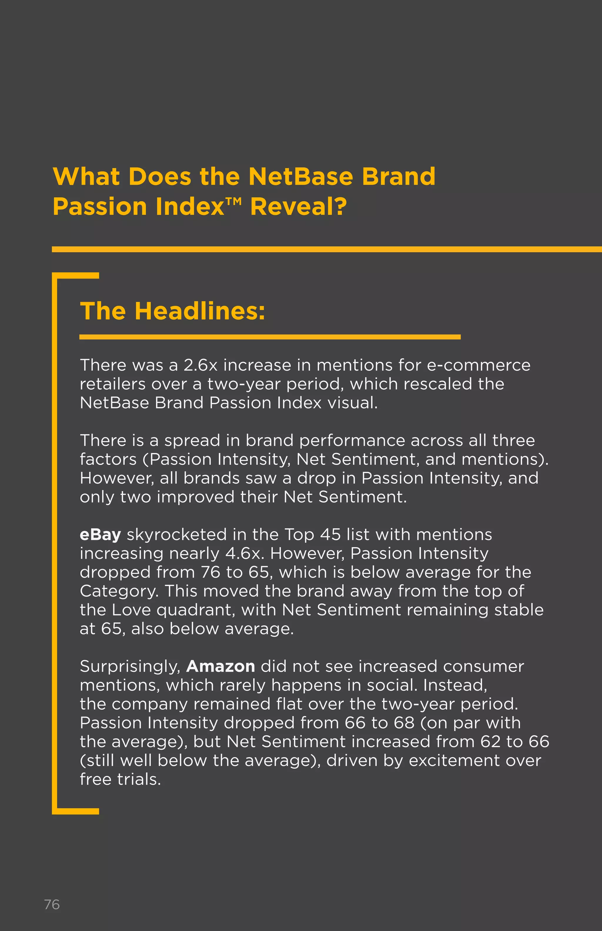 76
What Does the NetBase Brand
Passion Index™ Reveal?
There was a 2.6x increase in mentions for e-commerce
retailers over a two-year period, which rescaled the
NetBase Brand Passion Index visual.
There is a spread in brand performance across all three
factors (Passion Intensity, Net Sentiment, and mentions).
However, all brands saw a drop in Passion Intensity, and
only two improved their Net Sentiment.
eBay skyrocketed in the Top 45 list with mentions
increasing nearly 4.6x. However, Passion Intensity
dropped from 76 to 65, which is below average for the
Category. This moved the brand away from the top of
the Love quadrant, with Net Sentiment remaining stable
at 65, also below average.
Surprisingly, Amazon did not see increased consumer
mentions, which rarely happens in social. Instead,
the company remained flat over the two-year period.
Passion Intensity dropped from 66 to 68 (on par with
the average), but Net Sentiment increased from 62 to 66
(still well below the average), driven by excitement over
free trials.
The Headlines:
 