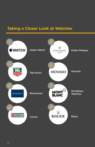 64
Watches: Top 4 Brand Attributes
Zooming in on the Top 4 Watch brand attributes, we looked
at what “defines” each brand ...