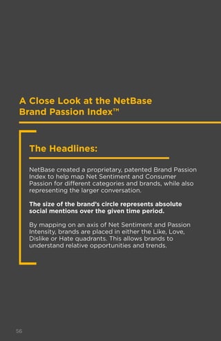 76
What Does the NetBase Brand
Passion Index™ Reveal?
There was a 2.6x increase in mentions for e-commerce
retailers over ...