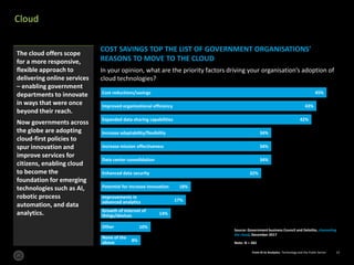 From AI to Analytics: Technology and the Public Sector 12From AI to Analytics: Technology and the Public Sector 12
Cloud
The cloud offers scope
for a more responsive,
flexible approach to
delivering online services
– enabling government
departments to innovate
in ways that were once
beyond their reach.
Now governments across
the globe are adopting
cloud-first policies to
spur innovation and
improve services for
citizens, enabling cloud
to become the
foundation for emerging
technologies such as AI,
robotic process
automation, and data
analytics.
COST SAVINGS TOP THE LIST OF GOVERNMENT ORGANISATIONS’
REASONS TO MOVE TO THE CLOUD
In your opinion, what are the priority factors driving your organisation’s adoption of
cloud technologies?
8%
10%
14%
17%
18%
32%
34%
34%
34%
42%
43%
45%
Source: Government business Council and Deloitte, channeling
the cloud, December 2017
Note: N = 282
None of the
above
Other
Growth of internet of
things/devices
Improvements in
advanced analytics
Potential for increase innovation
Enhanced data security
Data center consolidation
Increase mission effectiveness
Increase adaptability/flexibility
Expanded data-sharing capabilities
Improved organizational efficiency
Cost reductions/savings
 