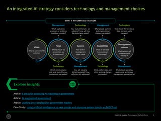 From AI to Analytics: Technology and the Public Sector 6From AI to Analytics: Technology and the Public Sector 6
An integrated AI strategy considers technology and management choices
Explore insights
Article: 6 areas for assessing AI readiness in government
Article: AI augmented government
Article: Crafting an AI strategy for government leaders
Case Study: Using artificial intelligence to save money and improve patient care in an NHS Trust
Vision
What is our level of AI
ambition
Focus
Where should we
concentrate our
AI investment?
Success
How will AI
development
create value
Capabilities
What do we need
to execute our
AI strategy?
Management
systems
What systems will
implement and
manage AI
Management
What should operating,
governance, and change
management approaches be?
Technology
What platform data and
other technical changes
are needed?
Management
How will value be
define/measured? How
will ethics be addressed?
Technology
Which AI technologies
and what level of human
involvement are needed?
WHAT IS INTEGRATED AI STRATEGY?
Technology
How should the tech stack,
data, and scale-up be
managed?
Management
What people, partners
and organizational
changes are needed?
Technology
How mature/complex are
solutions? How will they
be piloted and scaled?
Management
Which applications
processes, or problems
should we consider?
 