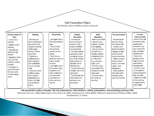 Causes Of Falls In Hospitals