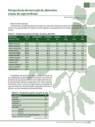 Perspectivas do mercado de alimentos 
à base de soja no Brasil 
Valor nutritivo da soja 
Comparando a composição química da soja com a de outros alimentos comuns na dieta brasileira, obser-vamos 
a sua superioridade em relação a outros vegetais e sua equivalência em relação a produtos de origem 
Notícias Academia Sul-Americana de Medicina Integrada 13 
animal. 
A qualidade das proteínas é determinada em função da 
sua composição quantitativa de aminoácidos essenciais. As 
proteínas da soja apresentam um bom balanceamento des-ses 
aminoácidos, quando comparadas às de outros vegetais. 
Entretanto, como é comum às leguminosas, as proteínas da 
soja são limitantes nos aminoácidos sulfurados, metionina e 
cistina, e um teor elevado do aminoácido lisina. 
Marise Euclides Faigenblum (Curitiba/PR) 
e-mail: faigen@mps.com.br 
*As análises foram realizadas em alimentos crus. 
Fonte: Franco (1986). 
Tabela 1 - Composição química da soja e de outros alimentos 
Alimentos 
Vegetais 100g 
ARROZ POLIDO 
TRIGO VEGETAL 
MILHO MADURO 
FEIJÃO PRETO 
SOJA EM GRÃO 
CARNE BOVINA 
CARNE FRANGO 
CARNE PORCO 
FÍGADO BOI 
FÍGADO FRANGO 
OVOS GALINHA 
LEITE VACA “C” 
Calorias 
(G) 
364,0 
353,7 
363,3 
343,6 
395,0 
111,0 
106,7 
181,0 
130,3 
137,0 
150,9 
63,0 
Carboidratos 
(G) 
79,7 
70,1 
70,7 
62,4 
30,0 
0,0 
0,0 
0,0 
0,0 
2,4 
0,0 
5,0 
Proteínas 
(G) 
7,2 
12,7 
11,8 
20,7 
36,1 
21,0 
19,7 
18,5 
20,2 
22,4 
12,3 
3,1 
Lipídios 
(G) 
0,6 
2,5 
4,5 
1,3 
17,7 
3,0 
3,1 
11,9 
5,5 
4,2 
11,3 
3,5 
Ca 
(mg) 
9 
37 
11 
145 
226 
12 
2 
6 
8 
16 
73 
114 
P 
(mg) 
104 
386 
290 
471 
546 
224 
200 
220 
373 
224 
224 
102 
Fe 
(mg) 
1,3 
4,3 
2,5 
4,3 
8,8 
3,2 
1,9 
2,0 
12,1 
7,4 
3,1 
0,1 
Tabela 2 – Composição química do grão de soja. 
Componentes 
PROTEÍNA 
GORDURA 
CARBOIDRATO 
CELULOSE 
HEMICELULOSE 
AÇÚCARES 
Estaquiose 
Rafi nose 
Sacarose 
Outros açúcares (arabiose, glucose) 
Fonte: INTSOY Illinois University. 
CINZAS (vitaminas e minerais) 
% 
40.0 
20.0 
4.0 
15.0 
3.8 
1.1 
5.0 
5.1 
6.0 
 