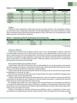 DESNATADO 
36,1 
5 
3,6 
0,1 
124 
98 
0,08 
Fonte: Franco (1986). 
Tabela 6 – Composição química do leite de vaca e do extrato solúvel de soja. 
CALORIAS 
AÇÚCARES 
PROTEÍNAS 
GORDURAS 
CÁLCIO 
FÓSFORO 
FERRO 
EXTRATO DE SOJA LEITE DE VACA 
LÍQUIDO 
52 
2,5 
3,4 
2,3 
40 
105 
1,2 
EM PÓ 
429 
28,0 
41,8 
20,3 
275 
674 
5,0 
LÍQUIDO 
63 
5 
3,1 
3,5 
114 
102 
0,1 
EM PÓ 
450,5 
35,1 
28,1 
21,7 
909 
708 
0,5 
Lipídios 
O lipídio da soja é amplamente usado como óleo para consumo humano e sua composição é similar a 
de outros óleos como o de girassol e amendoim. Tem alta digestibilidade e não contém colesterol. Os ácidos 
graxos insaturados representam 86% do total de lipídios na soja, e 60% destes são constituídos pelos ácidos 
graxos essenciais, como linoléico e linolênico. 
Tabela 7 – Composição média dos ácidos graxos (%) no óleo de soja. 
Ácidos graxos saturados = Total 13% 
PALMÍTICO 9% 
ESTEÁRICO 4% 
Ácidos graxos insaturados = TOTAL 86% 
OLÉICO 24% 
LINOLÉICO** 54% 
LINOLÊNICO 8% 
OUTROS = 1% 
** Ácidos graxos essenciais. 
Fonte: Nwar, 1985. 
Vitaminas e Minerais 
A soja encerra uma boa fonte de alguns minerais como o ferro, cuja quantidade é superior à dose diá-ria 
recomendada. Entretanto, não é uma boa fonte de cálcio e zinco, apresentando cerca de um terço e um 
quarto, respectivamente, da recomendação diária. Recomenda-se, portanto, que haja suplementação destes 
elementos nos produtos de soja destinados às crianças que não recebam uma dieta variada. Cem gramas de 
grãos de soja contêm, em média, 260mg de sódio e 740mg de potássio, o que permite sua recomendação 
para pacientes com pressão arterial elevada. 
Novas oportunidades para produtos de soja 
Considerando o alto valor nutricional da soja e sua disponibilidade no mercado brasileiro, a demanda de 
alimentos saudáveis, funcionais e nutracêuticos à base de soja é reprimida pela falta de domínio de tecnolo-gia 
para a formulação de alimentos tradicionais na dieta brasileira. 
O sabor exótico do leite de soja, introduzido no Brasil nas décadas de 60, 70 e 80, não foi aceito pela maioria 
Notícias Academia Sul-Americana de Medicina Integrada 15 
da população em virtude do seu sabor. 
Novas técnicas de preparo de alimentos à base de soja eliminam este sabor e possibilitam a adaptação dos 
derivados de soja à nossa cultura alimentar. 
Também a demanda de alternativas para alimentos lácteos e carnes vem favorecer a procura de alimentos 
enriquecidos ou derivados de soja. A mudança de estilo de vida do consumidor e a expectativa de vida mais 
longa, favorecem a procura por alimentos à base de soja. 
As estratégias para atender este novo segmento do mercado baseiam-se na formulação de alimentos 
com respeito aos hábitos alimentares locais, tradicionais e populares, e nas informações nutricionais e sobre 
benefícios do consumo de alimentos derivados de soja aos profi ssionais de saúde e alimentação, importantes 
neste processo de criação do mercado. 
Também a formulação de alimentos dietéticos para diabéticos celíacos e intolerantes à lactose, assim 
como alimentos enriquecidos para infantes, escolares, atletas e idosos são segmentos de mercado crescente. 
 