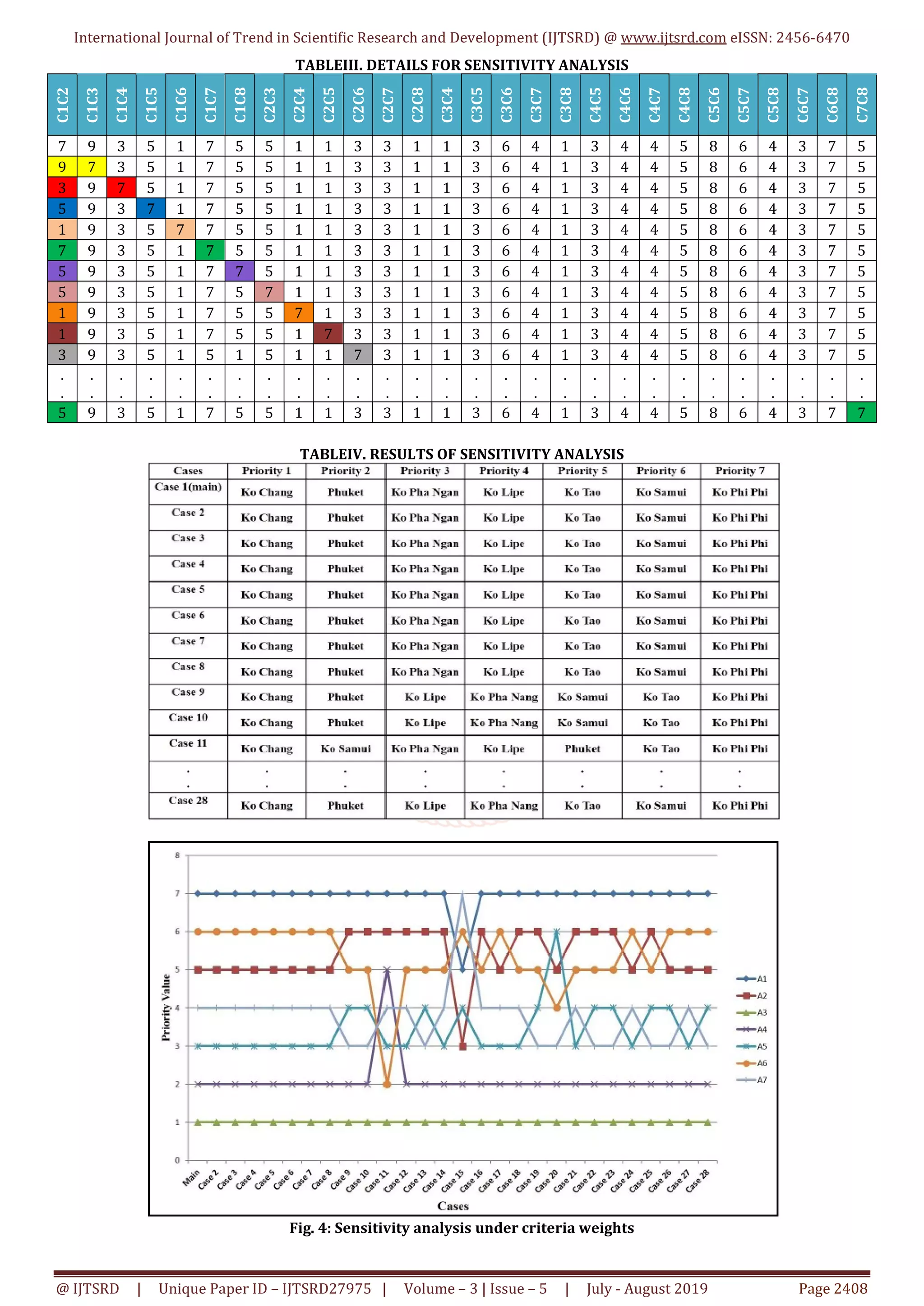 Application of Fuzzy Analytic Hierarchy Process and TOPSIS Methods for ...