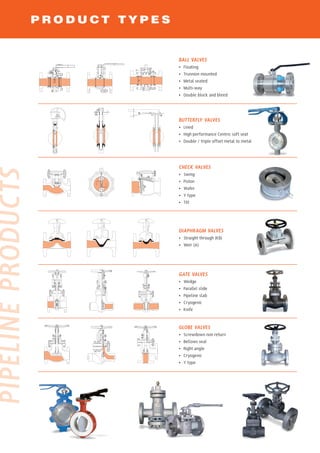 APV Product Range Overview | PDF