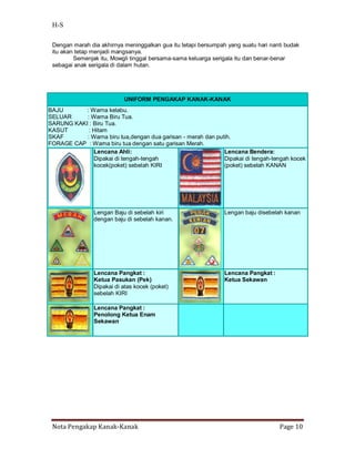 H-S

 Dengan marah dia akhirnya meninggalkan gua itu tetapi bersumpah yang suatu hari nanti budak
 itu akan tetap menjadi mangsanya.
         Semenjak itu, Mowgli tinggal bersama-sama keluarga serigala itu dan benar-benar
 sebagai anak serigala di dalam hutan.




                           UNIFORM PENGAKAP KANAK-KANAK
BAJU       : Warna kelabu.
SELUAR     : Warna Biru Tua.
SARUNG KAKI : Biru Tua.
KASUT       : Hitam
SKAF       : Warna biru tua,dengan dua garisan - merah dan putih.
FORAGE CAP : Warna biru tua dengan satu garisan Merah.
              Lencana Ahli:                                   Lencana Bendera:
              Dipakai di tengah-tengah                        Dipakai di tengah-tengah kocek
              kocek(poket) sebelah KIRI                       (poket) sebelah KANAN




                Lengan Baju di sebelah kiri                     Lengan baju disebelah kanan
                dengan baju di sebelah kanan.




                Lencana Pangkat :                               Lencana Pangkat :
                Ketua Pasukan (Pek)                             Ketua Sekawan
                Dipakai di atas kocek (poket)
                sebelah KIRI

                Lencana Pangkat :
                Penolong Ketua Enam
                Sekawan




 Nota Pengakap Kanak-Kanak                                                          Page 10
 