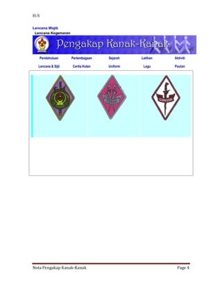 H-S

Lencana Wajib
 Lencana Kegemaran




   Pendahuluan         Perlembagaan     Sejarah     Latihan             Aktiviti

  Lencana & Sijil      Cerita Hutan     Uniform      Lagu               Pautan




           Lencana                     Lencana                Lencana
          Keris Emas                  Keris Perak             Gangsa




Nota Pengakap Kanak-Kanak                                                Page 4
 