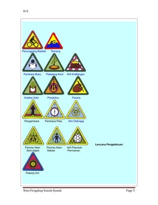 H-S




Penunggang Basikal       Renang




 Pembaca Buku        Peladang Kecil   Ahli Kraftangan




 Koleksi Hobi        Penghibur            Pelukis




 Pengembara      Pembaca Peta          Ahli Olahraga




                                                        Lencana Pengetahuan
  Pecinta Alam       Pecinta Alam     Ahli Pasukan
   Semulajadi        Sekitar          Permainan




  Pekerja Am




Nota Pengakap Kanak-Kanak                                                     Page 5
 