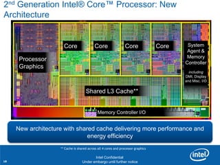 2nd Generation Intel® Core™ Processor: New
Architecture


                          Core                 Core                  Core              Core        System
                                                                                                   Agent &
                                                                                                   Memory
       Processor
                                                                                                  Controller
       Graphics
                                                                                                    including
                                                                                                  DMI, Display
                                                                                                  and Misc. I/O


                                         Shared L3 Cache**


                                                 Memory Controller I/O


      New architecture with shared cache delivering more performance and
                                energy efficiency                    2
          Quad core die shown above          Transistor count: 995M                    Die size: 216mm
     Revision - 01      ** Cache is shared across all 4 cores and processor graphics

                                                Intel Confidential
18                         Product Positioning – Not End-User Messaging
                                   Under embargo until further notice
 