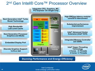 2nd Gen Intel® Core™ Processor Overview
                                        Integrates CPU, Graphics, MC,
                                         PCI Express* On Single Chip


                                                                                      High BW/low-latency modular
     Next Generation Intel® Turbo                                                        core/GFX interconnect
                                             DMI      PCI Express*
          Boost Technology                                                  x16
                                                                            PCIe
                                                   System    IMC
                                                                                        Substantial performance
          High Bandwidth                            Agent                                    improvement
                                         Display
          Last Level Cache
                                                                             2ch
                                            Core            LLC             DDR3
                                                                                         Intel® Advanced Vector
     Next Generation Processor              Core            LLC                           Extension (Intel® AVX)
        Graphics and Media
                                            Core            LLC
                                            Core            LLC                       Integrated Memory Controller
                                                                                                2ch DDR3
       Embedded Display Port
                                               Graphics
                                                                     PECI Interface
                                                                     To Embedded         Intel® Hyper-Threading
     Discrete Graphics Support:                                        Controller              Technology
             1x16 or 2x8                            Notebook                               4 Cores / 8 Threads
                                                    DP Port                                 2 Cores / 4 Threads
                                                               PCH


                         Stunning Performance and Energy Efficiency

        Revision - 01

                                                       Intel Confidential
19                                  Product Positioning – Not End-User Messaging
                                            Under embargo until further notice
 