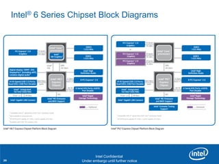 Intel® 6 Series Chipset Block Diagrams




     Revision - 01

                                    Intel Confidential
20                   Product Positioning – Not End-User Messaging
                             Under embargo until further notice
 