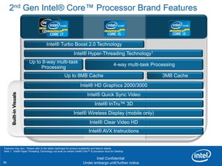 2nd Gen Intel® Core™ Processor Brand Features



                                     Intel® Turbo Boost 2.0 Technology
                                                             Intel® Hyper-Threading Technology1
                          Up to 8-way multi-task
                                                                                                4-way multi-task Processing
                               Processing
                                                     Up to 8MB Cache                                                 3MB Cache
                                                                   Intel® HD Graphics 2000/3000
       Built-in Visuals




                                                                         Intel® Quick Sync Video
                                                                               Intel® InTru™ 3D
                                                             Intel® Wireless Display (mobile only)
                                                                           Intel® Clear Video HD
                                                                          Intel® AVX Instructions


           Revision - 01
Features may vary. Please refer to the latest roadmaps for product availability and feature details
Note 1: Intel® Hyper-Threading Technology not avail on certain Intel® Core™ i5 processor skus for Desktop

                                                                                 Intel Confidential
21                                                    Product Positioning – Not End-User Messaging
                                                              Under embargo until further notice
 