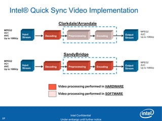 Intel® Quick Sync Video Implementation
                                     Clarkdale/Arrandale
 MPEG2
                                                                                       MPEG2
 VC1
 AVC
                 Input                                                        Output   AVC
                          Decoding         Preprocessing         Encoding              Up to 1080i/p
 Up to 1080i/p   Stream                                                       Stream




                                        SandyBridge
 MPEG2
                                                                                       MPEG2
 VC1
                 Input                                                        Output   AVC
 AVC                      Decoding         Preprocessing         Encoding
                 Stream                                                       Stream   Up to 1080i/p
 Up to 1080i/p




                                     Video processing performed in HARDWARE

                                     Video processing performed in SOFTWARE



      Revision - 01

                                            Intel Confidential
27                          Product Positioning – Not End-User Messaging
                                    Under embargo until further notice
 