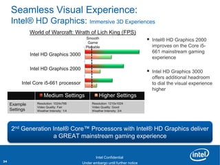 Seamless Visual Experience:
     Intel® HD Graphics: Immersive 3D Experiences
                World of Warcraft: Wrath of Lich King (FPS)
                                                 Smooth
                                                  Game
                                                                                  Intel® HD Graphics 2000
                                                 Playable                          improves on the Core i5-
                                                                                   661 mainstream gaming
                Intel HD Graphics 3000
                                                                                   experience

                Intel HD Graphics 2000
                                                                                  Intel HD Graphics 3000
                                                                                   offers additional headroom
          Intel Core i5-661 processor                                              to dial the visual experience
                                                                                   higher
                       Medium Settings                  Higher Settings
     Example       Resolution: 1024x768             Resolution: 1210x1024
                   Video Quality: Fair              Video Quality: Good
     Settings      Weather Intensity: 1/4           Weather Intensity: 3/4




     2nd Generation Intel® Core™ Processors with Intel® HD Graphics deliver
                    a GREAT mainstream gaming experience
      Revision - 01

                                                      Intel Confidential
34                                     Product Positioning – Not End-User Messaging
                                               Under embargo until further notice
 
