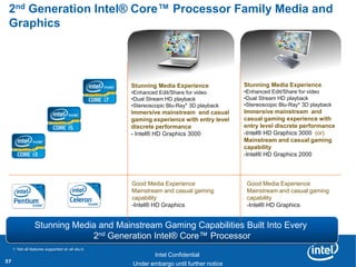 2nd Generation Intel® Core™ Processor Family Media and
 Graphics




                                                         Stunning Media Experience            Stunning Media Experience
                                                         •Enhanced Edit/Share for video       •Enhanced Edit/Share for video
                                                         •Dual Stream HD playback             •Dual Stream HD playback
                                                         •Stereoscopic Blu-Ray* 3D playback   •Stereoscopic Blu-Ray* 3D playback
                                                         Immersive mainstream and casual      Immersive mainstream and
                                                         gaming experience with entry level   casual gaming experience with
                                                         discrete performance                 entry level discrete performance
                                                         - Intel® HD Graphics 3000            -Intel® HD Graphics 3000 (or)
                                                                                              Mainstream and casual gaming
                                                                                              capability
                                                                                              -Intel® HD Graphics 2000



                                                         Good Media Experience                 Good Media Experience
                                                         Mainstream and casual gaming          Mainstream and casual gaming
                                                         capability                            capability
                                                         -Intel® HD Graphics                   -Intel® HD Graphics


             Stunning Media and Mainstream Gaming Capabilities Built Into Every
          Revision - 01
                          2nd Generation Intel® Core™ Processor
     1: Not all features supported on all sku‟s
                                                                  Intel Confidential
37                                                Product Positioning – Not End-User Messaging
                                                          Under embargo until further notice
 