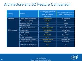 Architecture and 3D Feature Comparison
                                                              2nd Generation Intel® Core
                                                                       Processor           2010 Intel® Core Processors
        Category         Features
                                                                  Intel® HD Graphics       + Intel® 5 Series Chipset (1)
                                                                      {2000/3000}
        Architecture     Unified Shader Architecture                4th Generation               3rd Generation
        Improvements
                         Execution Units (EUs)                         6/12 EUs                      12 EUs
                         Dedicated Math box                                 Yes                      Shared
                         Media Processing                                   Yes                         No
                         Targeted OS Optimizations               Windows 7/Vista/XP            Windows 7/Vista/XP
        3D Performance   Core Frequency                            Up to 1350 MHz                 Up to 900 MHz
                         DirectX Support                                DX10.1                        DX10
                         Open GL Support                             Open GL 3.0                   Open GL 2.1
                         Shader Model Support                           SM 4.1                       SM 4.0
                         Dynamic Frequency Scaling               Yes (mobile and DT)            Yes (mobile only)
                         Maximum Resolution                          2560 x 1600                   2560 x 1600

                         HDMI1 (V.1.4 with 3D) Support                      Yes                         No




     Revision - 01

                                                       Intel Confidential
41                              Product Positioning – Not End-User Messaging
                                        Under embargo until further notice
 