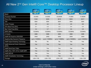 All New 2nd Gen Intel® Core™ Desktop Processor Lineup


     Brand
     Processor Number                            i5-2400          i5-2500            i5-2500K      i7-2600        i7-2600K
     Price (1Ku)                                  $184             $205                $216         $294            $317
     TDP                                          95W              95W                 95W          95W             95W
     Cores/ Threads                                4/4              4/4                4/4           4/8             4/8
     CPU Base Freq (GHz)                           3.1              3.3                3.3           3.4             3.4
     Max Turbo Freq (GHz)                          3.4              3.7                3.7           3.8             3.8
     DDR3 (MHz)                                 1333MHz          1333MHz             1333MHz      1333MHz         1333MHz
     L3 Cache                                     6MB              6MB                 6MB          8MB             8MB
     Intel® HD Graphics 2000/3000                 2000             2000                3000         2000            3000
     Graphics Max Dynamic Frequency           up to 1100MHz   up to 1100MHz     up to 1100MHz   up to 1350MHz   up to 1350MHz
     Intel® Hyper-threading Technology             No               No                 No           Yes             Yes

     Intel® Advanced Vector Extensions            Yes              Yes                 Yes          Yes             Yes
     (AVX)
     Intel® Quick Sync Video                      Yes              Yes                 Yes          Yes             Yes
     Intel® vPro / TXT / VT-d / Intel® SIPP       Yes              Yes                 No           Yes              No
     Intel® AES-NI                                Yes              Yes                 Yes          Yes             Yes
     Intel® Virtualization Technology             Yes              Yes                 Yes          Yes             Yes
     Package                                    LGA-1155         LGA-1155            LGA-1155     LGA-1155        LGA-1155




46                                                     Intel Confidential
                                                Under embargo until further notice
 