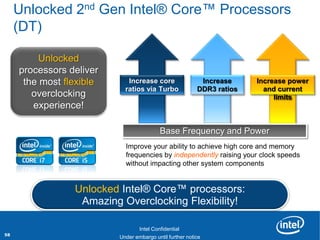 Unlocked 2nd Gen Intel® Core™ Processors
     (DT)

          Unlocked
     processors deliver
      the most flexible             Increase core             Increase     Increase power
                                   ratios via Turbo          DDR3 ratios     and current
        overclocking                                                            limits
        experience!

                                                 Base Frequency and Power
                                   Improve your ability to achieve high core and memory
                                   frequencies by independently raising your clock speeds
                                   without impacting other system components


                     Unlocked Intel® Core™ processors:
                      Amazing Overclocking Flexibility!
     Revision - 01

                                        Intel Confidential
58                       Product Positioning – Not End-User Messaging
                                 Under embargo until further notice
 