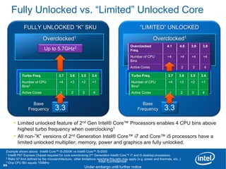 Fully Unlocked vs. “Limited” Unlocked Core
              FULLY UNLOCKED “K” SKU                                                                 “LIMITED” UNLOCKED

                            Overclocked1                                                                       Overclocked1
                                                                                              Overclocked                4.1       4.0     3.9    3.8
                             Up to 5.7GHz2                                                    Freq.
                                                                                              Number of CPU               +4       +4      +4     +4
                                                                                              Bins
                                                                                              Active Cores                1            2    3     4

             Turbo Freq.                3.7     3.6      3.5     3.4                           Turbo Freq.                3.7     3.6      3.5   3.4
             Number of CPU              +4       +3      +2      +1                            Number of CPU              +4       +3      +2    +1
             Bins3                                                                             Bins3
             Active Cores                1        2       3       4                            Active Cores                1           2   3     4


                   Base                                                                              Base
                 Frequency           3.3                                                           Frequency           3.3
      • Limited unlocked feature of 2nd Gen Intel® Core™ Processors enables 4 CPU bins above
        highest turbo frequency when overclocking1
      • All non-”K” versions of 2nd Generation Intel® Core™ i7 and Core™ i5 processors have a
        limited unlocked multiplier; memory, power and graphics are fully unlocked.
        Revision - 01
 Example shown above: Intel® Core™ i5-2500K vs Intel® Core™ i5-2500
 1 Intel® P67 Express Chipset required for core overclocking 2nd Generation Intel® Core™ i7 and i5 desktop processors.
 2 Ratio 57 limit defined by the microarchitecture; other limitations reaching this ratio may apply (e.g. power and thermals, etc..)
 3 One CPU Bin equals 100MHz                                           Intel Confidential
59                                            Product Positioning – Not End-User Messaging
                                                      Under embargo until further notice
 