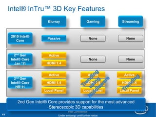 Intel® InTru™ 3D Key Features
                         Blu-ray                        Gaming          Streaming



     2010 Intel®
                        Passive                             None          None
        Core



       2nd Gen           Active
     Intel® Core                                            None          None
       Jan „11          HDMI 1.4


                         Active                             Active       Active
       2nd Gen
     Intel® Core        HDMI 1.4                       HDMI 1.4         HDMI 1.4
        HR‟11
                       Local Panel                   Local Panel       Local Panel


          2nd Gen Intel® Core provides support for the most advanced
     Revision - 01
                         Stereoscopic 3D capabilities
                                       Intel Confidential
63                      Product Positioning – Not End-User Messaging
                                Under embargo until further notice
 