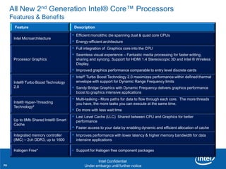 All New 2nd Generation Intel® Core™ Processors
     Features & Benefits
      Feature                            Description

                                         Efficient monolithic die spanning dual & quad core CPUs
      Intel Microarchitecture
                                         Energy-efficient architecture
                                         Full integration of Graphics core into the CPU
                                         Seamless visual experience – Fantastic media processing for faster editing,
      Processor Graphics                  sharing and syncing. Support for HDMI 1.4 Stereoscopic 3D and Intel ® Wireless
                                          Display.
                                         Improved graphics performance comparable to entry level discrete cards
                                         Intel® Turbo Boost Technology 2.0 maximizes performance within defined thermal
      Intel® Turbo Boost Technology       envelope with support for Dynamic Range Frequency limits
      2.0                                Sandy Bridge Graphics with Dynamic Frequency delivers graphics performance
                                          boost to graphics intensive applications
                                         Multi-tasking - More paths for data to flow through each core. The more threads
      Intel® Hyper-Threading              you have, the more tasks you can execute at the same time.
      Technology2
                                         Do more with less wait time
                                         Last Level Cache (LLC) Shared between CPU and Graphics for better
      Up to 8Mb Shared Intel® Smart       performance
      Cache
                                         Faster access to your data by enabling dynamic and efficient allocation of cache
      Integrated memory controller       Improves performance with lower latency & higher memory bandwidth for data
      (IMC) – 2ch DDR3, up to 1600        intensive applications

      Halogen Free*01
      Revision -                         Support for Halogen free component packages

                                                        Intel Confidential
70                                    Product Positioning – Not End-User Messaging
                                              Under embargo until further notice
 